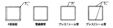 図1