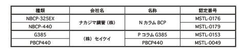 表3