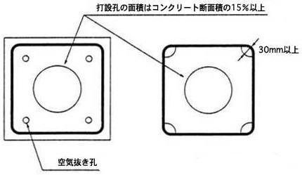 図1
