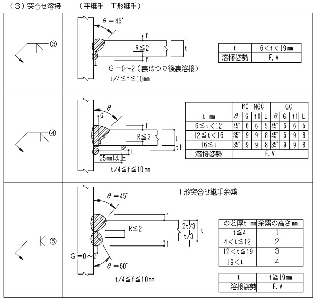 鉄骨Q&A