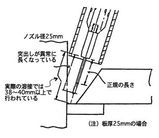 図3