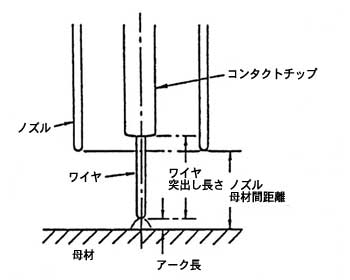 図2