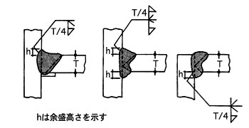 図1
