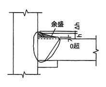 図2