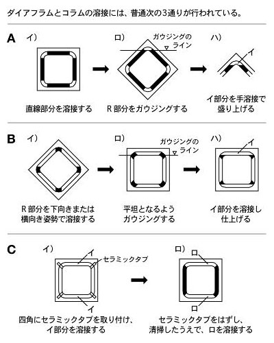図1