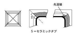 図2