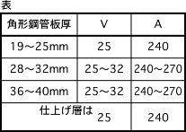 表1