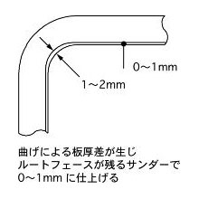 図5