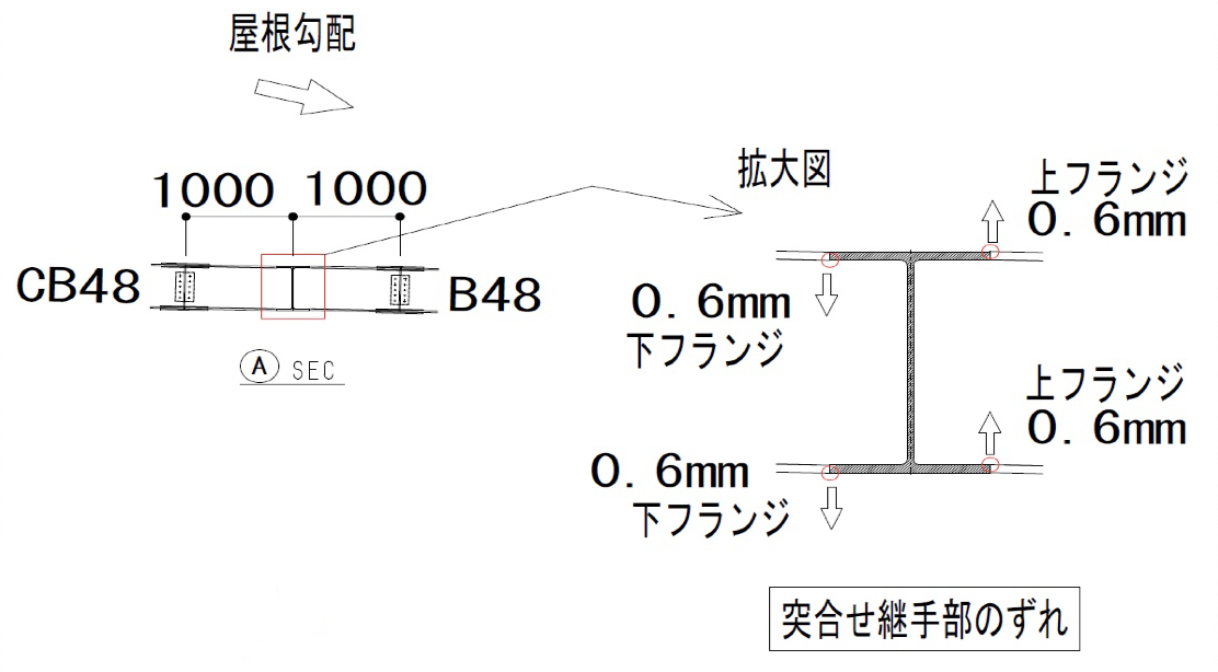 鉄骨Q&A